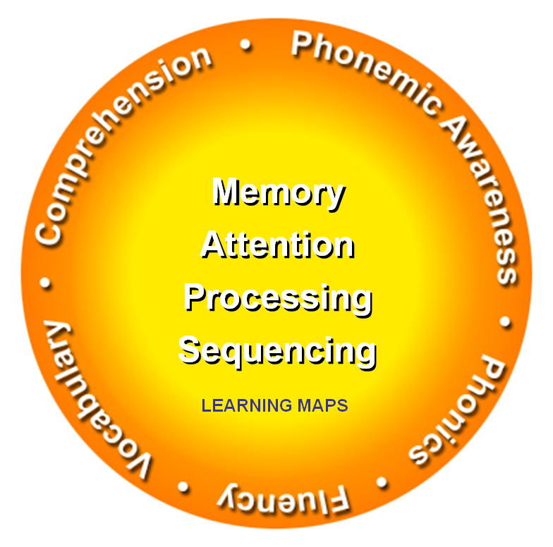 Fast ForWord Comprehension Phonemic Awareness Memory Attention Processing Sequencing